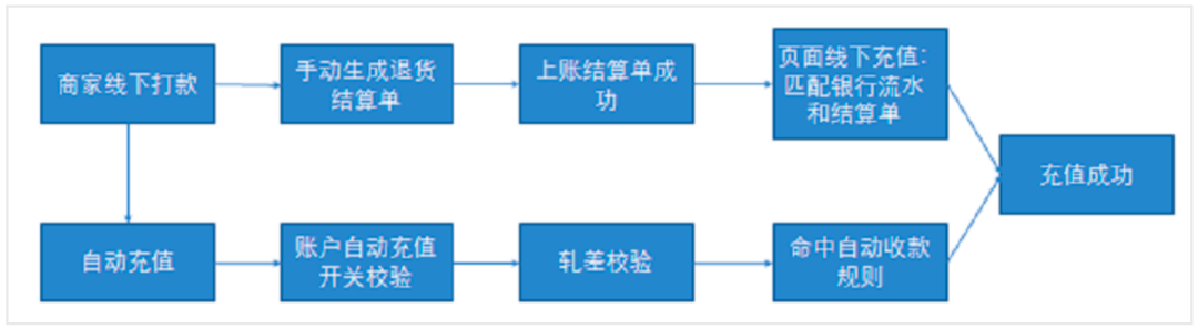 产品经理，产品经理网站